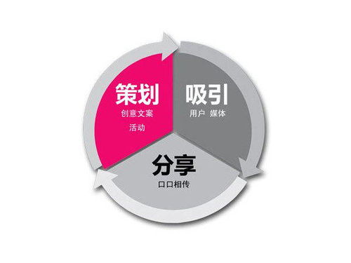 午野烤肉店開業(yè)前的淺顯經(jīng)營(yíng)策劃與網(wǎng)絡(luò)文化經(jīng)營(yíng)指南